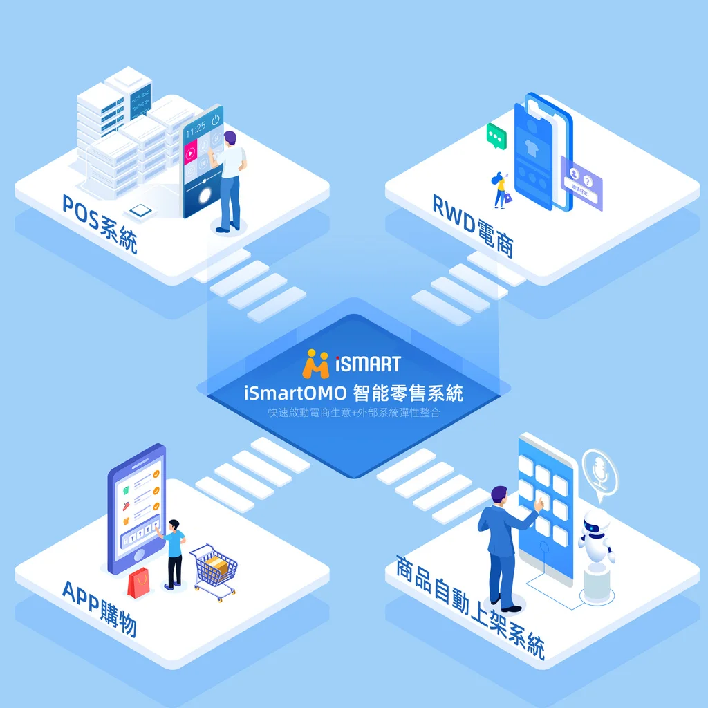 為什麼要在 ChatGPT 使用它？如何在 ChatGPT 設定 Google 身分驗證器？主要特點與優